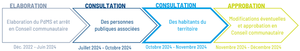 calendrier du pdms